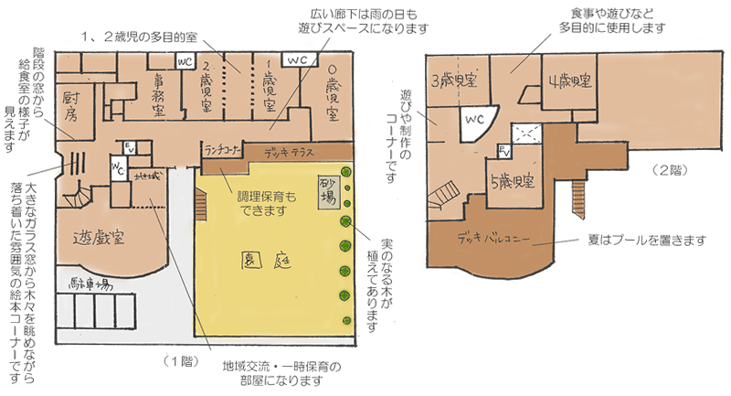 園舎のコンセプト